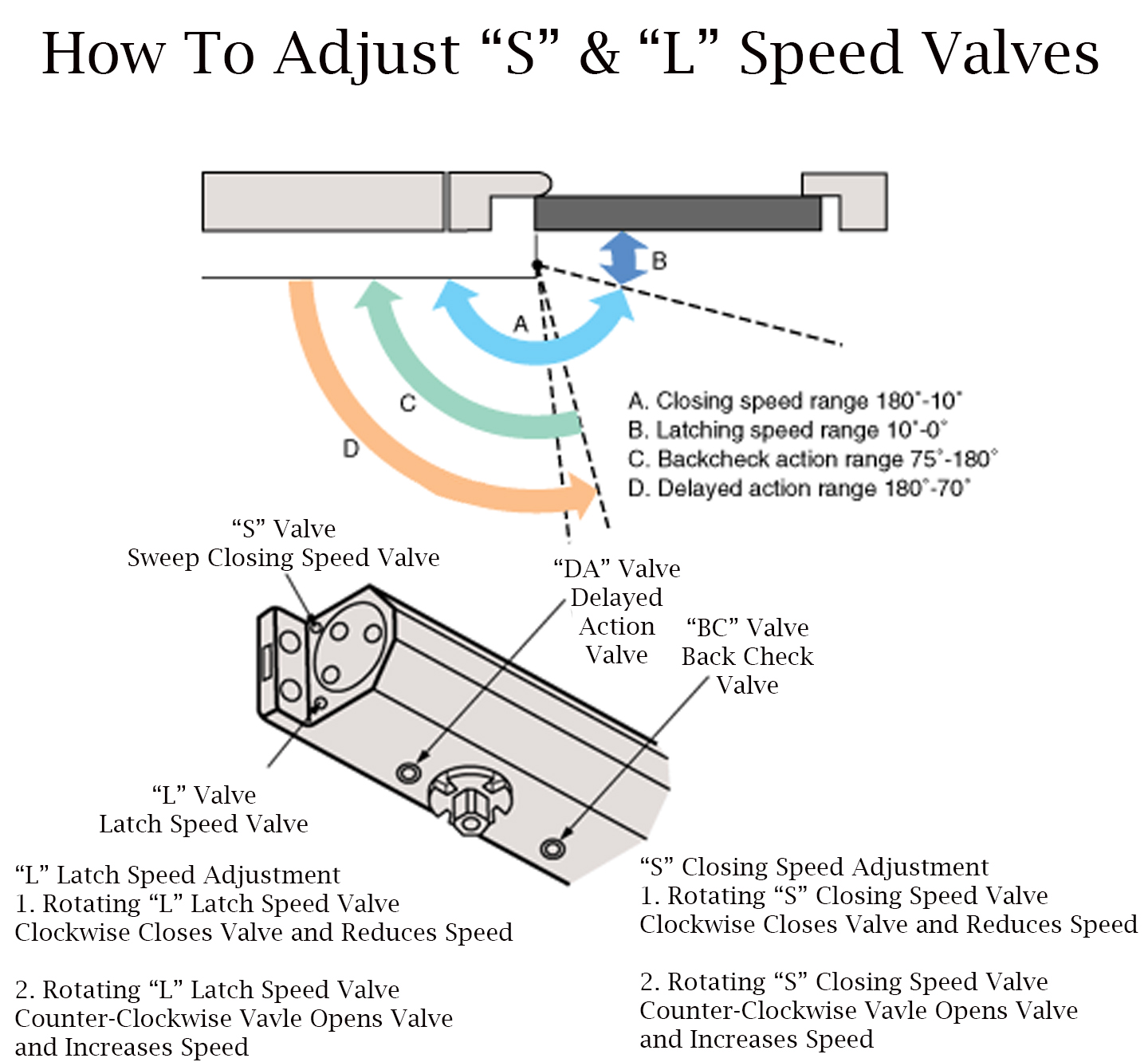 ADA Door Closer Requirements | Door Closers USA